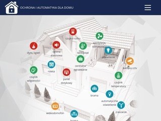 Podgląd ochronadladomu.pl