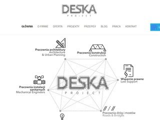 Podgląd deskaproject.com