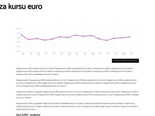 Podgląd https://sprawdzeuro.pl/