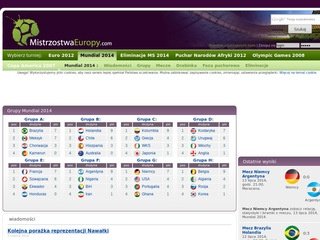 Podgląd mistrzostwaeuropy.com