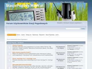 Podgląd stacjepogody.waw.pl