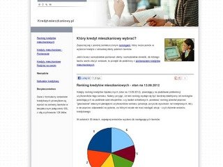 Podgląd kredyt-mieszkaniowy.pl