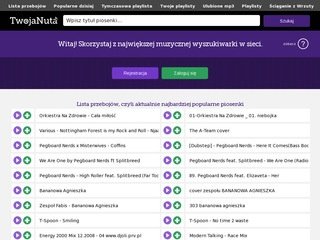 Podgląd twojanuta.pl