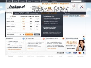 Podgląd dzialam.waw.pl