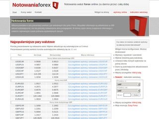 Miniaturka notowania-forex.com.pl